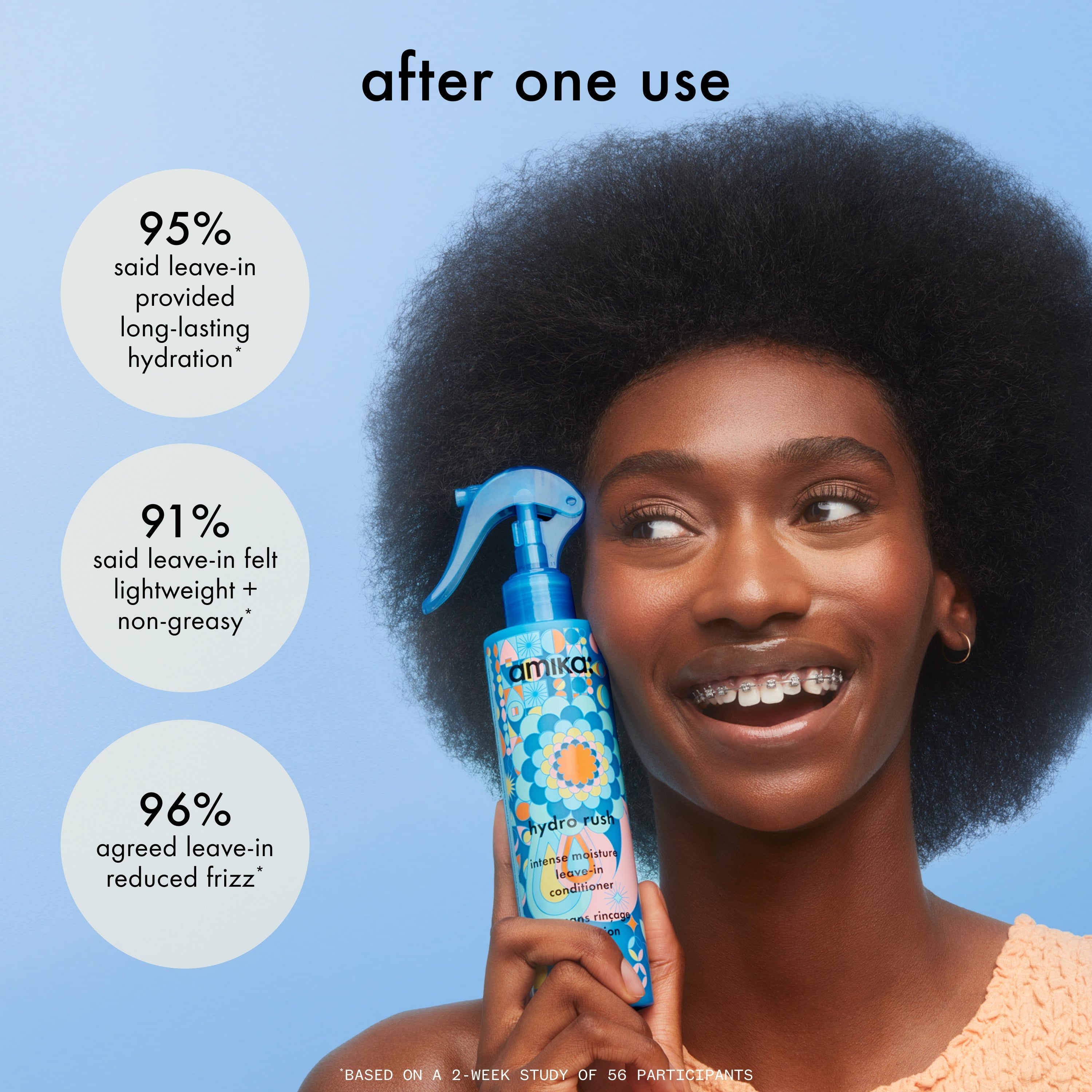 hydro rush | intense moisture leave-in conditioner