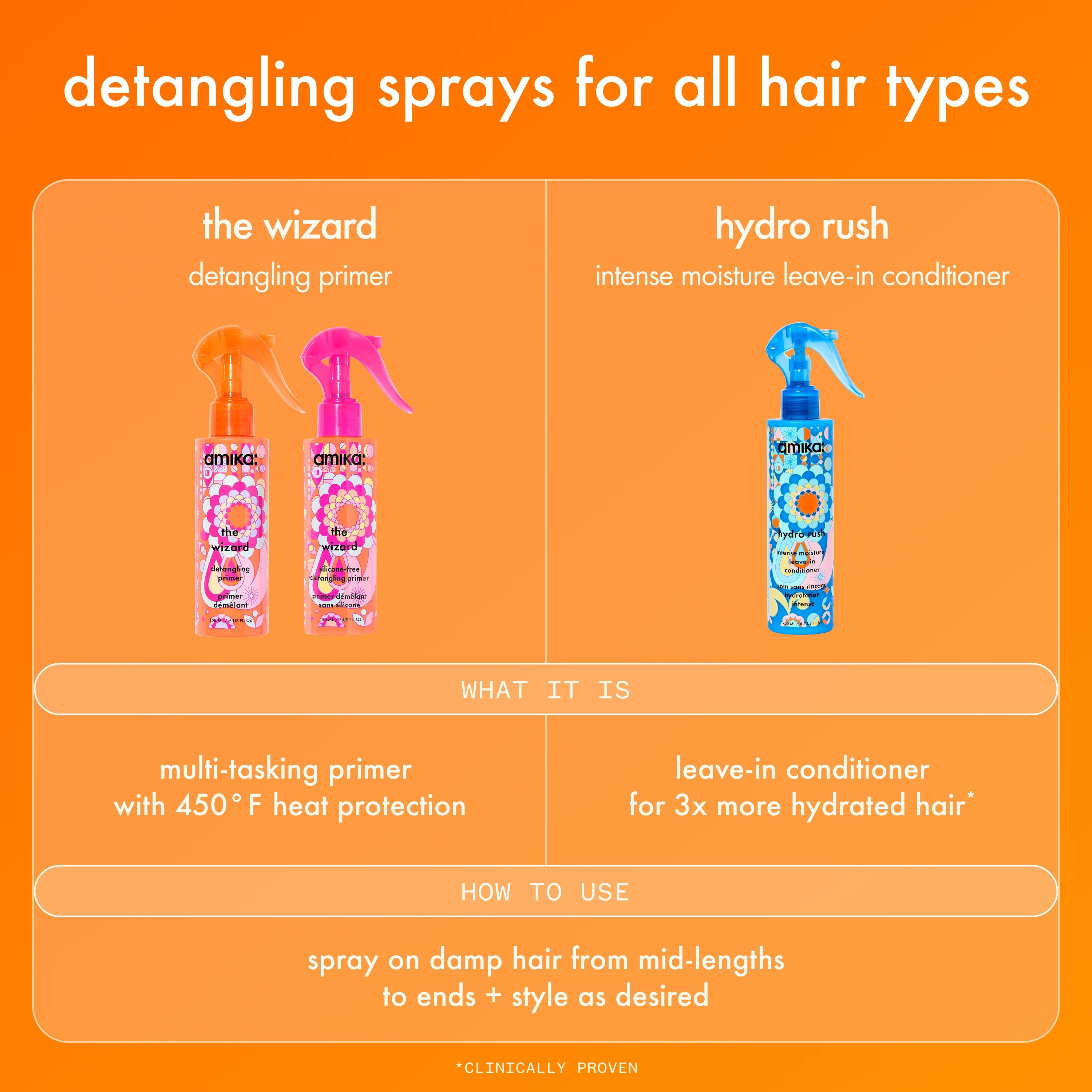 the wizard | detangling primer