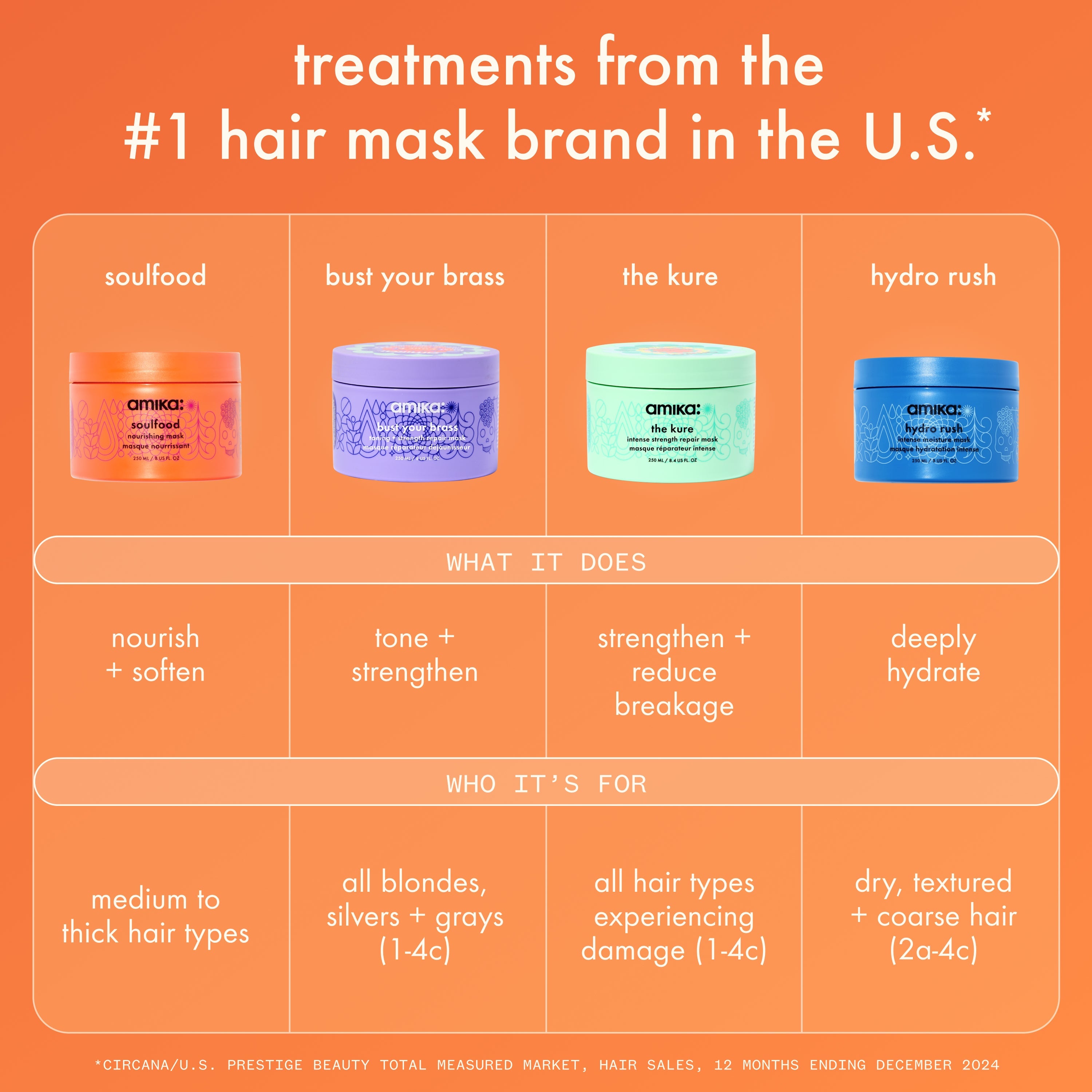 soulfood | nourishing hair mask