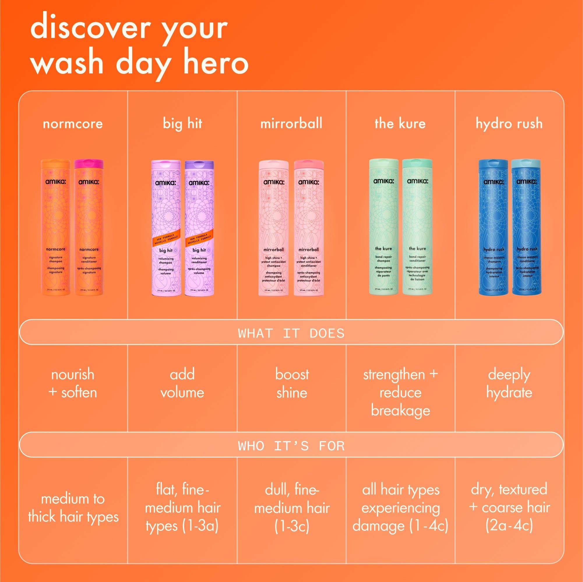 hydro rush | intense moisture shampoo