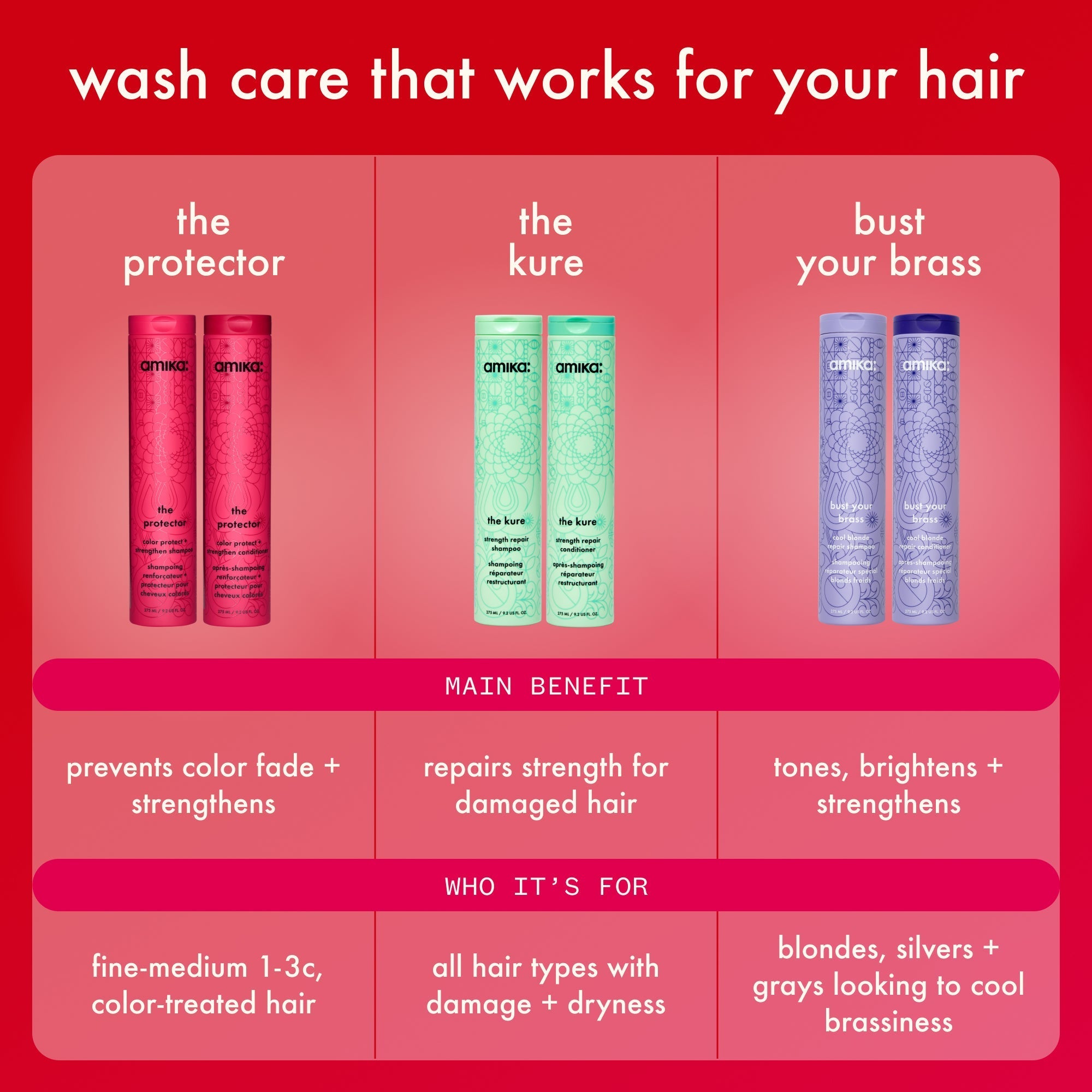 the protector	| color protect + strengthen shampoo