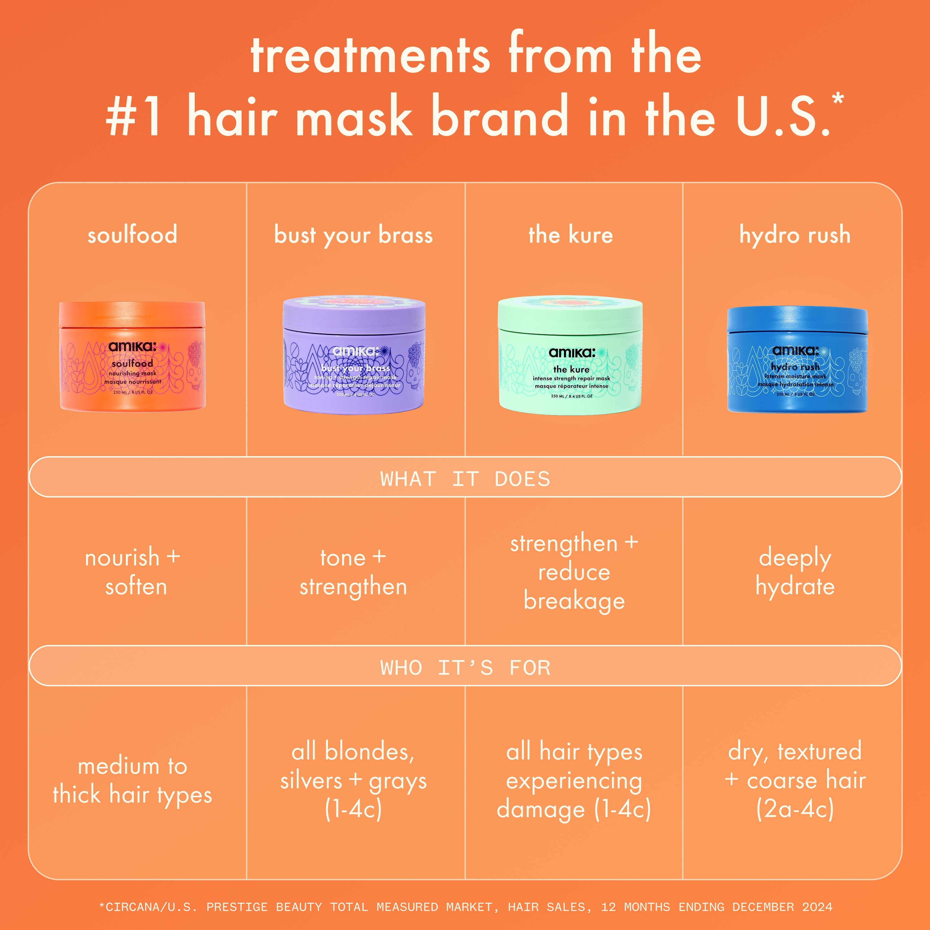 bust your brass | toning + strength repair mask
