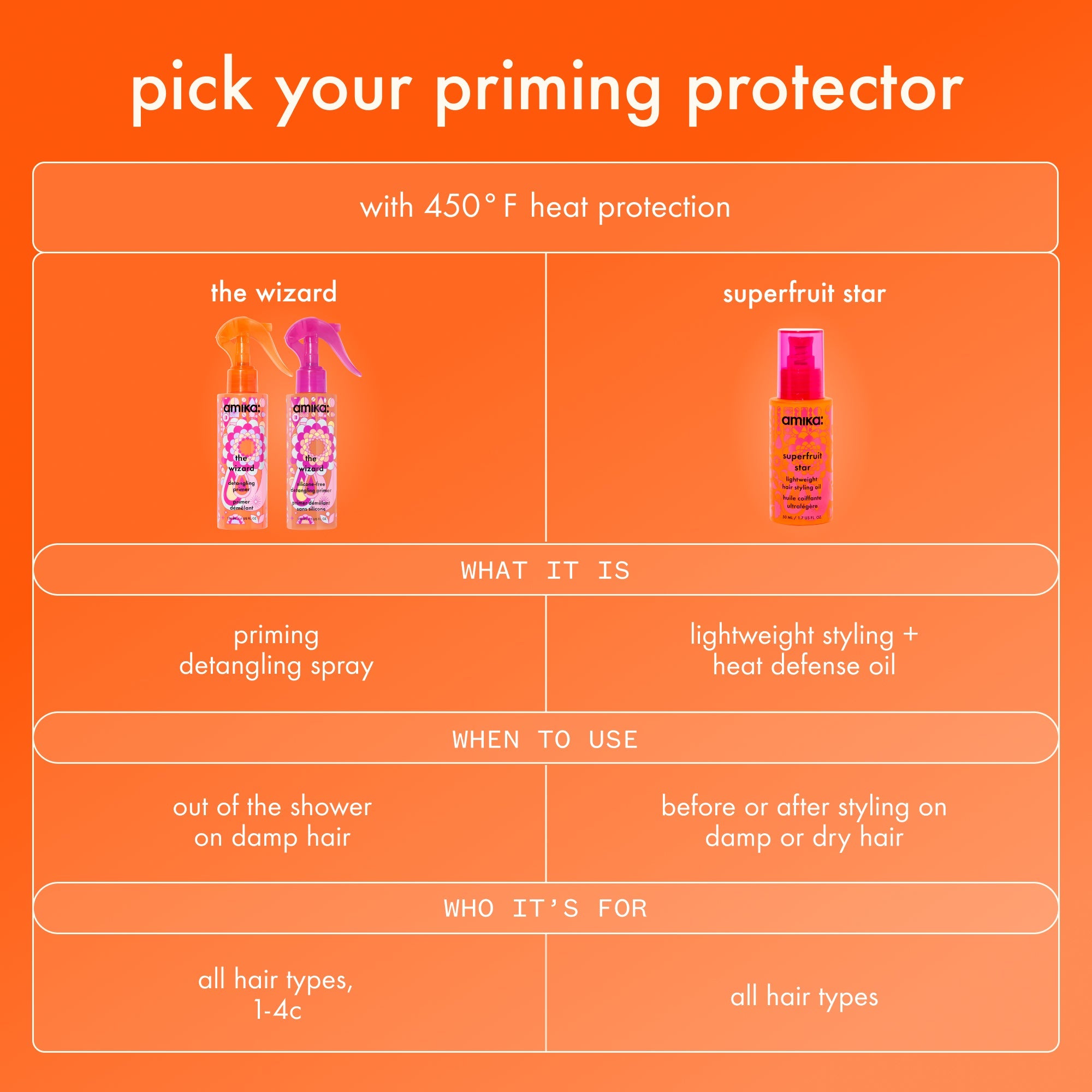 superfruit star | lightweight hair styling + heat defense oil