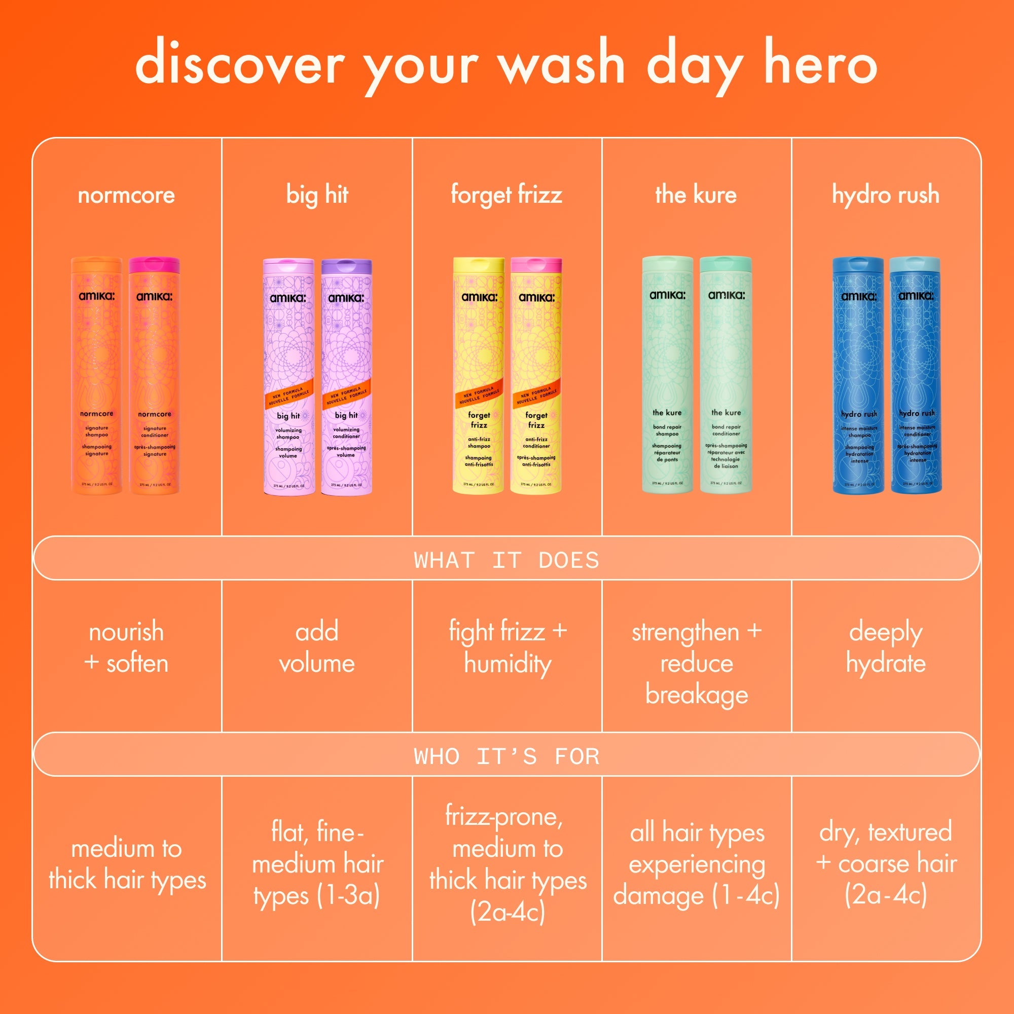 big hit | volumizing shampoo